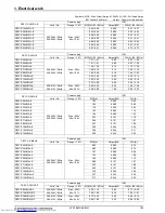 Предварительный просмотр 195 страницы Mitsubishi Electric PUHY-RP-Y(S)JM-B Data Book