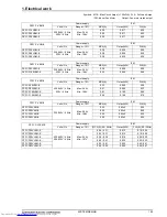 Предварительный просмотр 196 страницы Mitsubishi Electric PUHY-RP-Y(S)JM-B Data Book