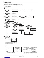 Предварительный просмотр 207 страницы Mitsubishi Electric PUHY-RP-Y(S)JM-B Data Book