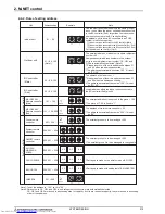 Предварительный просмотр 213 страницы Mitsubishi Electric PUHY-RP-Y(S)JM-B Data Book