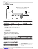 Предварительный просмотр 225 страницы Mitsubishi Electric PUHY-RP-Y(S)JM-B Data Book