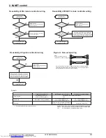 Предварительный просмотр 255 страницы Mitsubishi Electric PUHY-RP-Y(S)JM-B Data Book