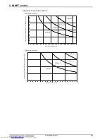 Предварительный просмотр 257 страницы Mitsubishi Electric PUHY-RP-Y(S)JM-B Data Book