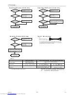 Предварительный просмотр 28 страницы Mitsubishi Electric PUHY-RP200 Service Handbook