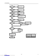 Предварительный просмотр 29 страницы Mitsubishi Electric PUHY-RP200 Service Handbook