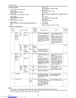 Предварительный просмотр 52 страницы Mitsubishi Electric PUHY-RP200 Service Handbook