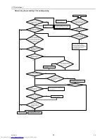 Предварительный просмотр 55 страницы Mitsubishi Electric PUHY-RP200 Service Handbook