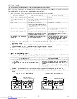 Предварительный просмотр 76 страницы Mitsubishi Electric PUHY-RP200 Service Handbook