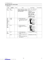 Предварительный просмотр 91 страницы Mitsubishi Electric PUHY-RP200 Service Handbook