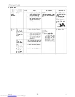 Предварительный просмотр 94 страницы Mitsubishi Electric PUHY-RP200 Service Handbook