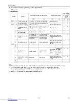 Предварительный просмотр 98 страницы Mitsubishi Electric PUHY-RP200 Service Handbook