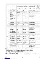 Предварительный просмотр 99 страницы Mitsubishi Electric PUHY-RP200 Service Handbook