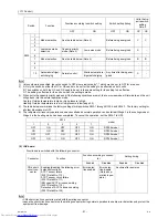 Предварительный просмотр 100 страницы Mitsubishi Electric PUHY-RP200 Service Handbook