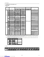 Предварительный просмотр 101 страницы Mitsubishi Electric PUHY-RP200 Service Handbook