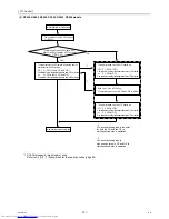 Предварительный просмотр 110 страницы Mitsubishi Electric PUHY-RP200 Service Handbook