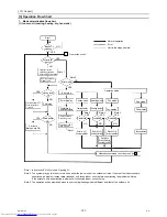 Предварительный просмотр 116 страницы Mitsubishi Electric PUHY-RP200 Service Handbook