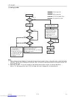 Предварительный просмотр 119 страницы Mitsubishi Electric PUHY-RP200 Service Handbook