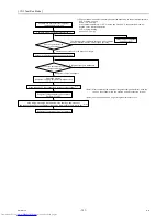 Предварительный просмотр 130 страницы Mitsubishi Electric PUHY-RP200 Service Handbook
