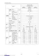 Предварительный просмотр 149 страницы Mitsubishi Electric PUHY-RP200 Service Handbook