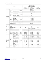 Предварительный просмотр 151 страницы Mitsubishi Electric PUHY-RP200 Service Handbook