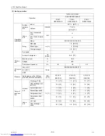 Предварительный просмотр 153 страницы Mitsubishi Electric PUHY-RP200 Service Handbook