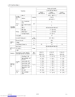 Предварительный просмотр 154 страницы Mitsubishi Electric PUHY-RP200 Service Handbook