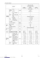 Предварительный просмотр 156 страницы Mitsubishi Electric PUHY-RP200 Service Handbook