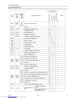 Предварительный просмотр 160 страницы Mitsubishi Electric PUHY-RP200 Service Handbook