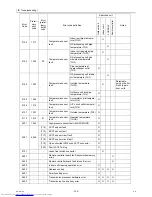 Предварительный просмотр 161 страницы Mitsubishi Electric PUHY-RP200 Service Handbook