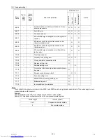 Предварительный просмотр 162 страницы Mitsubishi Electric PUHY-RP200 Service Handbook