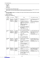 Предварительный просмотр 197 страницы Mitsubishi Electric PUHY-RP200 Service Handbook