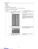 Предварительный просмотр 210 страницы Mitsubishi Electric PUHY-RP200 Service Handbook