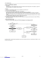 Предварительный просмотр 218 страницы Mitsubishi Electric PUHY-RP200 Service Handbook