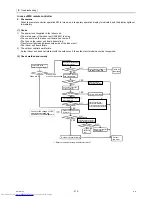 Предварительный просмотр 222 страницы Mitsubishi Electric PUHY-RP200 Service Handbook