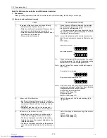 Предварительный просмотр 225 страницы Mitsubishi Electric PUHY-RP200 Service Handbook