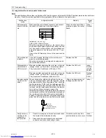 Предварительный просмотр 239 страницы Mitsubishi Electric PUHY-RP200 Service Handbook