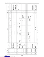 Предварительный просмотр 264 страницы Mitsubishi Electric PUHY-RP200 Service Handbook