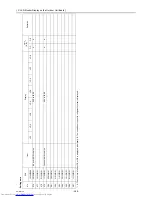 Предварительный просмотр 295 страницы Mitsubishi Electric PUHY-RP200 Service Handbook