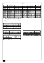 Предварительный просмотр 4 страницы Mitsubishi Electric PUHY-RP200YJM-B Installation Manual