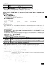 Предварительный просмотр 19 страницы Mitsubishi Electric PUHY-RP200YJM-B Installation Manual