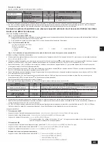 Предварительный просмотр 43 страницы Mitsubishi Electric PUHY-RP200YJM-B Installation Manual