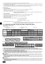 Предварительный просмотр 56 страницы Mitsubishi Electric PUHY-RP200YJM-B Installation Manual