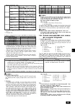 Предварительный просмотр 89 страницы Mitsubishi Electric PUHY-RP200YJM-B Installation Manual