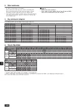 Предварительный просмотр 120 страницы Mitsubishi Electric PUHY-RP200YJM-B Installation Manual