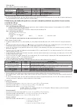 Предварительный просмотр 151 страницы Mitsubishi Electric PUHY-RP200YJM-B Installation Manual