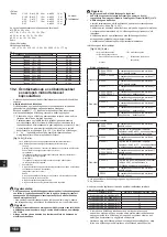 Предварительный просмотр 160 страницы Mitsubishi Electric PUHY-RP200YJM-B Installation Manual