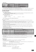 Предварительный просмотр 163 страницы Mitsubishi Electric PUHY-RP200YJM-B Installation Manual