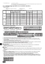 Предварительный просмотр 164 страницы Mitsubishi Electric PUHY-RP200YJM-B Installation Manual