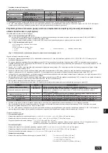 Предварительный просмотр 175 страницы Mitsubishi Electric PUHY-RP200YJM-B Installation Manual