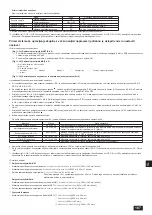 Предварительный просмотр 187 страницы Mitsubishi Electric PUHY-RP200YJM-B Installation Manual